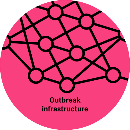 Outbreak infrastructure